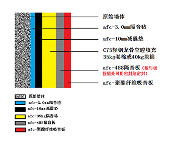 KTV設(shè)備如何設(shè)計(jì)?